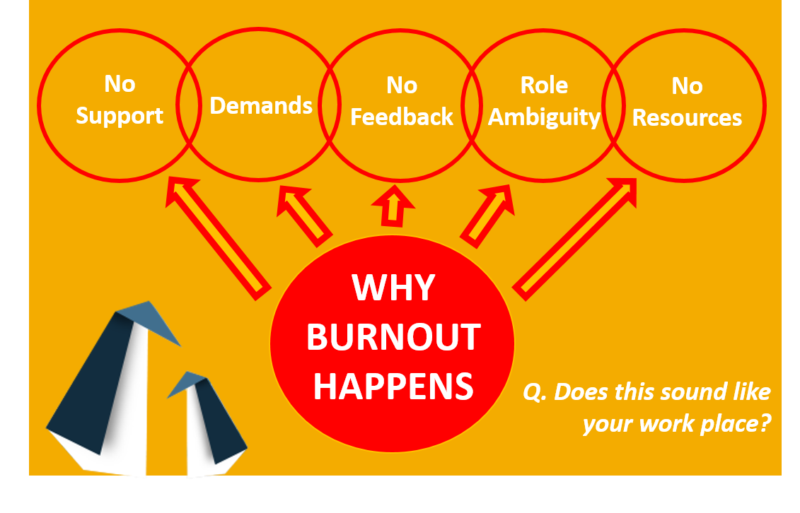 How To Prevent Employee Burnout When Your Company Grows | Imonomy Blog