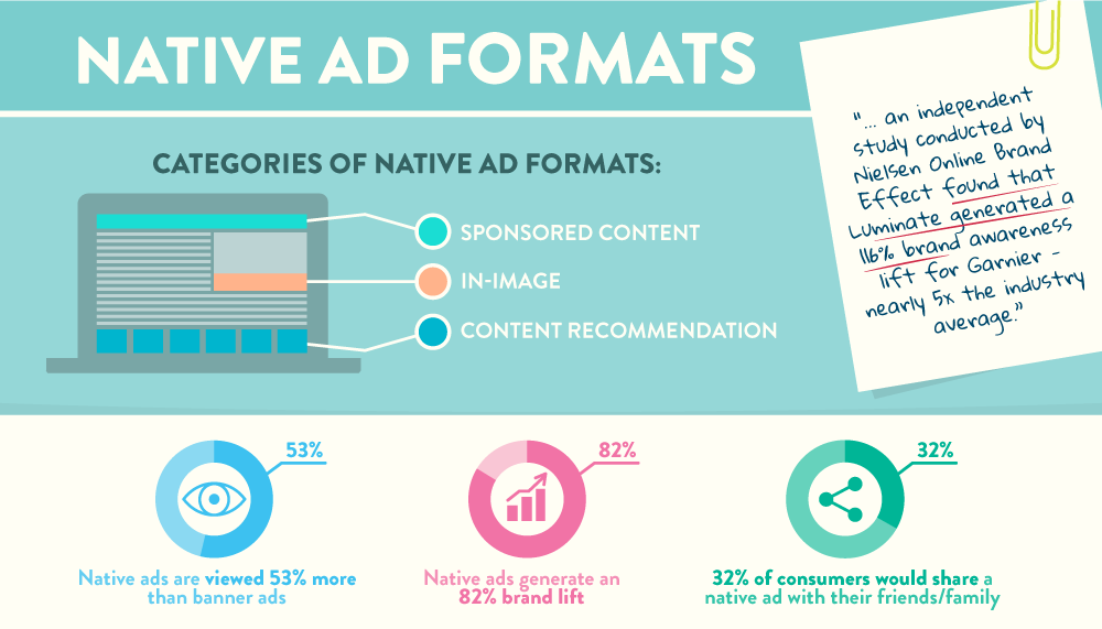 Native advertising infographic