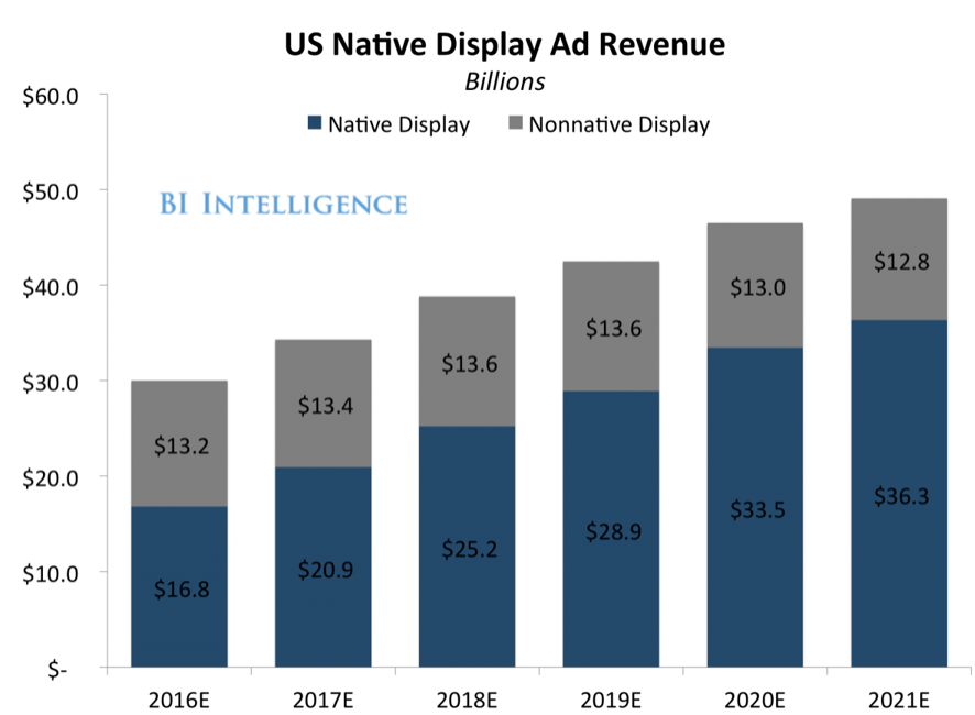 us native display ad revenue